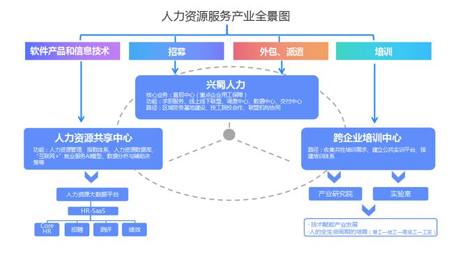 崇州市 創新國有人力資源公司用工保障機制，推動軟件外包服務高質量發展